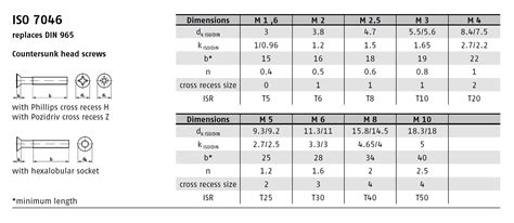 Image result for Executable Statements in Programming