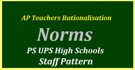 AP GO 53 Teachers Rationalisation - 2020 Norms Staff Pattern for PS UPS ...