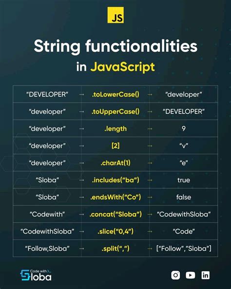 Image result for Functions On Languages for HTML CSS JavaScript
