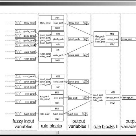 Image result for Fuzzy Example