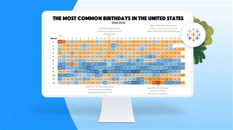 Tableau Partnership Program 的图像结果