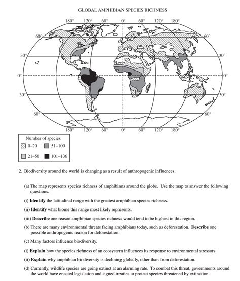 [Solved] AP ENVIRONMENTAL SCIENCE FRQ. GLOBAL AMPHIBIAN SPECIES ...