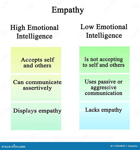 Difference Between Empathy And Emotional Intelligence