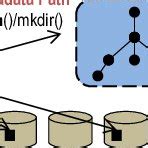 Distributed File System Examples 的图像结果