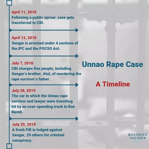 Uttar Pradesh 1973 vs Uttar Pradesh 2015 : What strengthens and ...