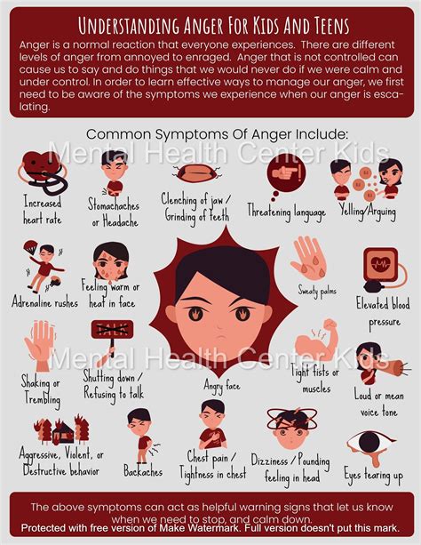 Anger Management Signs