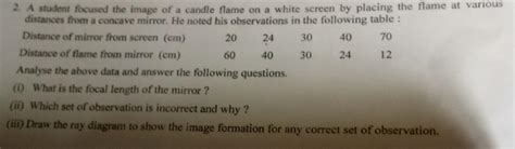 A student focused the image of a candle flame on a white screen by ...