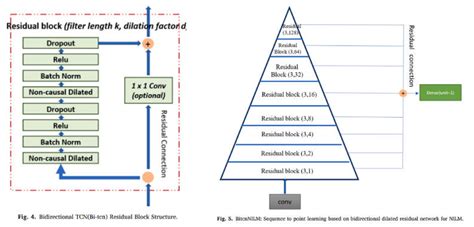 Image result for Nilm Algorithm Python Code