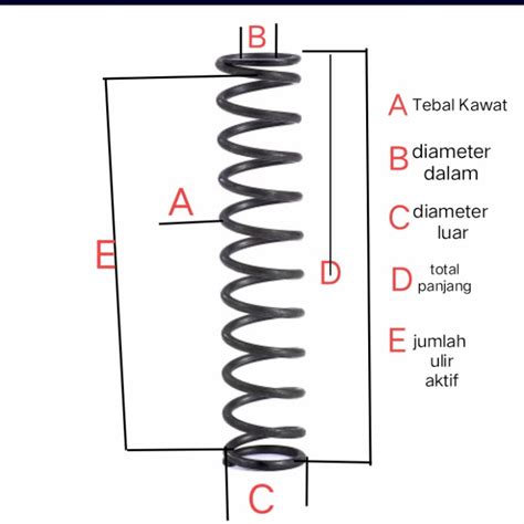 Jual Per Spring Tekan Baja Baja 2,5mm OD 20mm Panjang 20cm - Jakarta ...