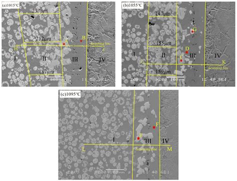 Effect of Brazing Temperature on the Microstructure and Chosen ...