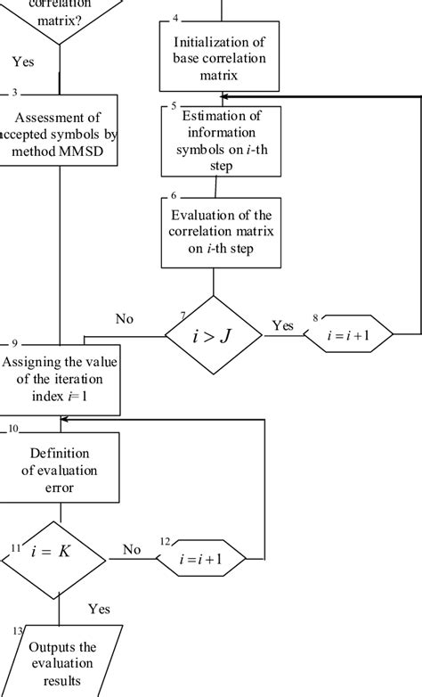 Image result for Mimo Signal Processing Technologies