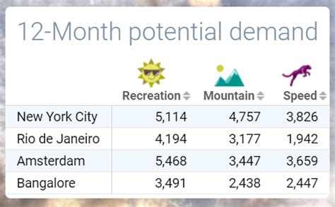 Image result for Marketplace Simulation Tips