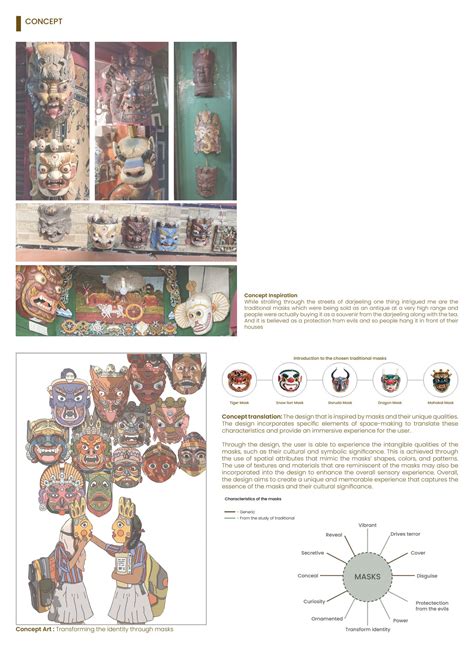 Mukhauta: Translating Bhutia Culture into Design | CEPT - Portfolio