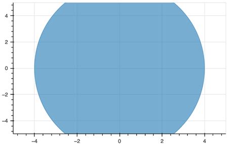 Image result for Visualizer Circle Python