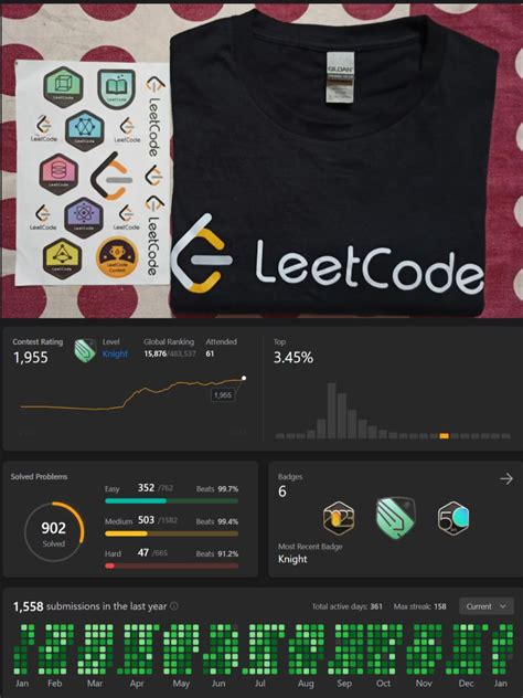 Image result for LeetCode Merchandise