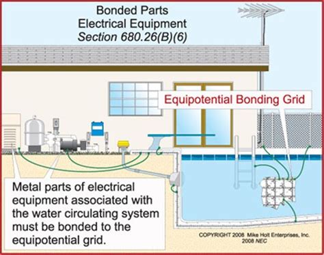 Swimming Pool Bonding Code 的图像结果