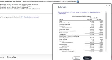 Image result for Net Operating Profit Formula