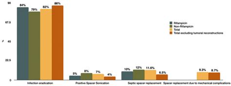 Antibiotics | Special Issue : Local Antibiotics: Antibiotic Loaded Bone ...