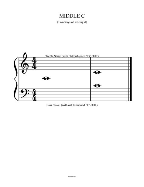 Image result for Middle C Note Tutorial