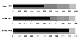 Bullet Graph 的图像结果