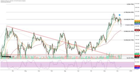 4 Altcoins Approaching Buy Zones as Bulls Position for a Potential ...