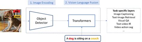 Visual Language Model Running Locally 的图像结果