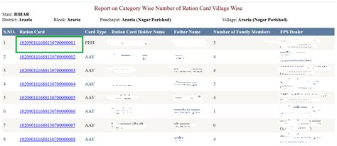 Bihar Ration Card - How To Apply, Download, Check List & Status