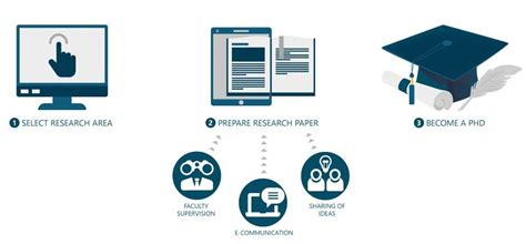 Image result for PhD Programs Project Management