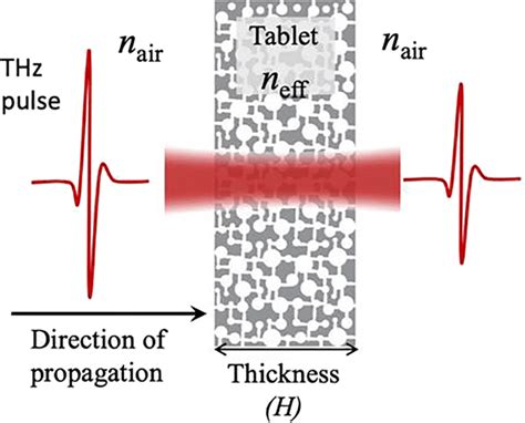 Image result for Optical Path Length Microscopy