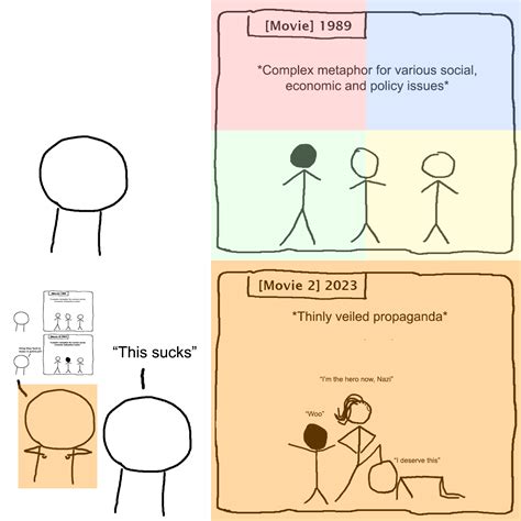 Everything Is Political Meme 的图像结果