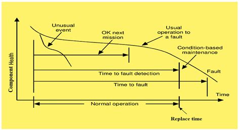 A Review of Infrared Thermography for Condition-Based Monitoring in ...