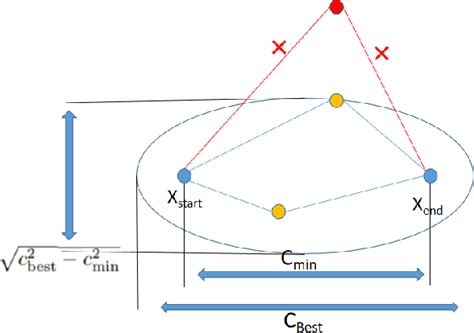 RRT Algorithm Path Planning 的图像结果