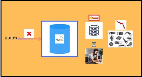 Image result for MySQL Query Optimization
