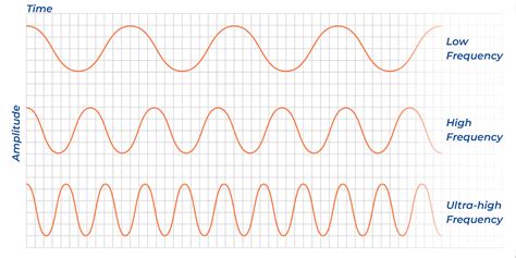 Demystifying RFID Readers: Types and Use Cases - RFID4U
