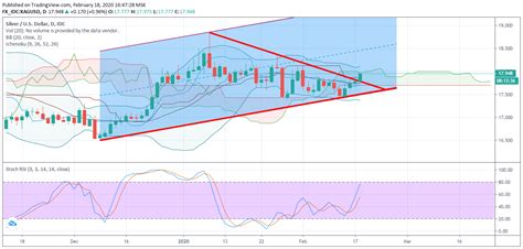 Bu günlük son paylaşımımı da yapıp kaçayım, sabah - Yorumlu grafik