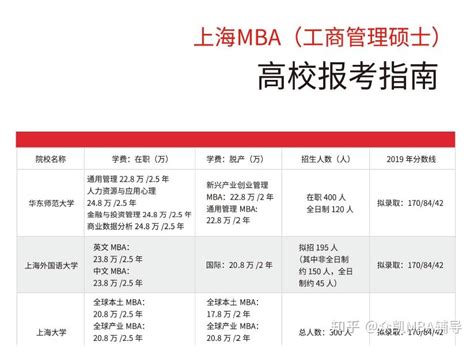 中国人民大学mba (中国人民大学mba报考条件及费用) - 岁税无忧科技