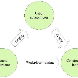 Tier Structure 的图像结果
