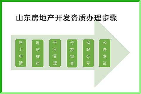 办理山东房地产开发资质一般步骤（二级）_68房地产资质网