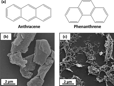 Synthesis of Autofluorescent Phenanthrene Microparticles via Emulsification: A Useful Synthetic ...