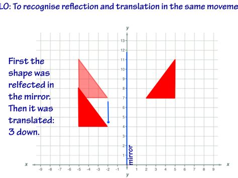 Image result for Translation vs Reflection