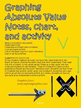 Image result for Translation Absolute Value Graph