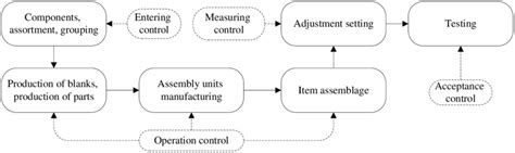 Image result for Item Algorithm