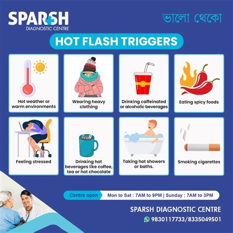 Hot Flashes - Sparsh Diagnostic Center