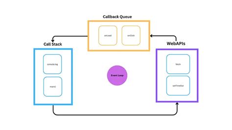 Image result for Event-Based Async