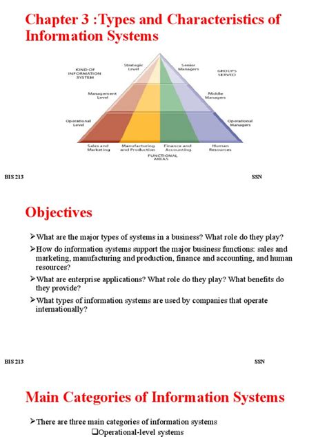 Types of Information Systems Examples 的图像结果