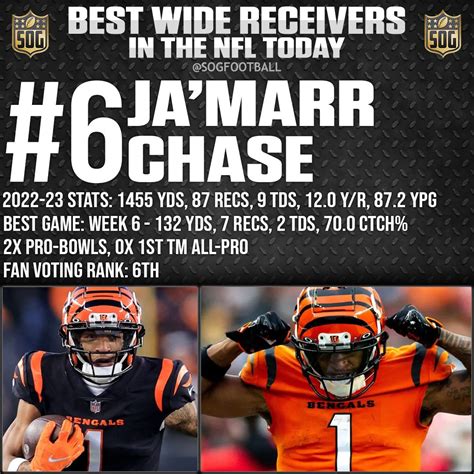 Top 10 Receivers In The Nfl History at Stephanie Slayton blog