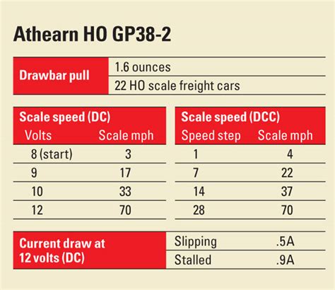Image result for Testing GP38 HO Scale Engine