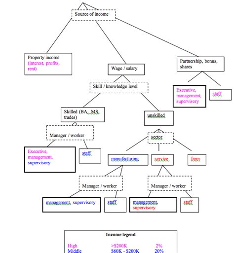 Class Structure 的图像结果