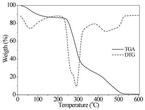Structural and Thermal Characteristics of Buriti Tree Gum (Mauritia ...