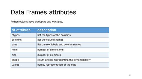 Python Daten Analysen 的图像结果